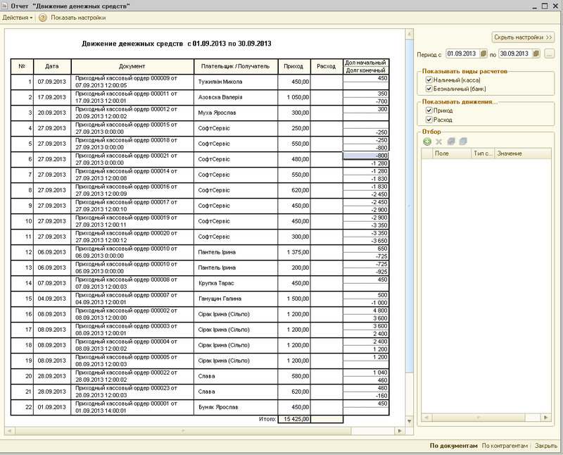 Програма для готелю: звіт по грошах